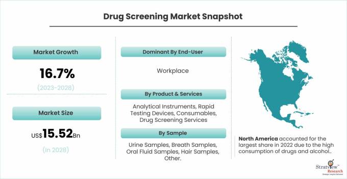 Drug-Screening-Market-Dynamics